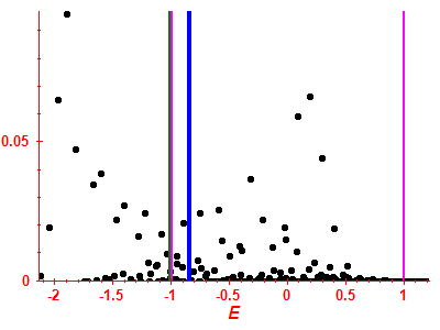Strength function